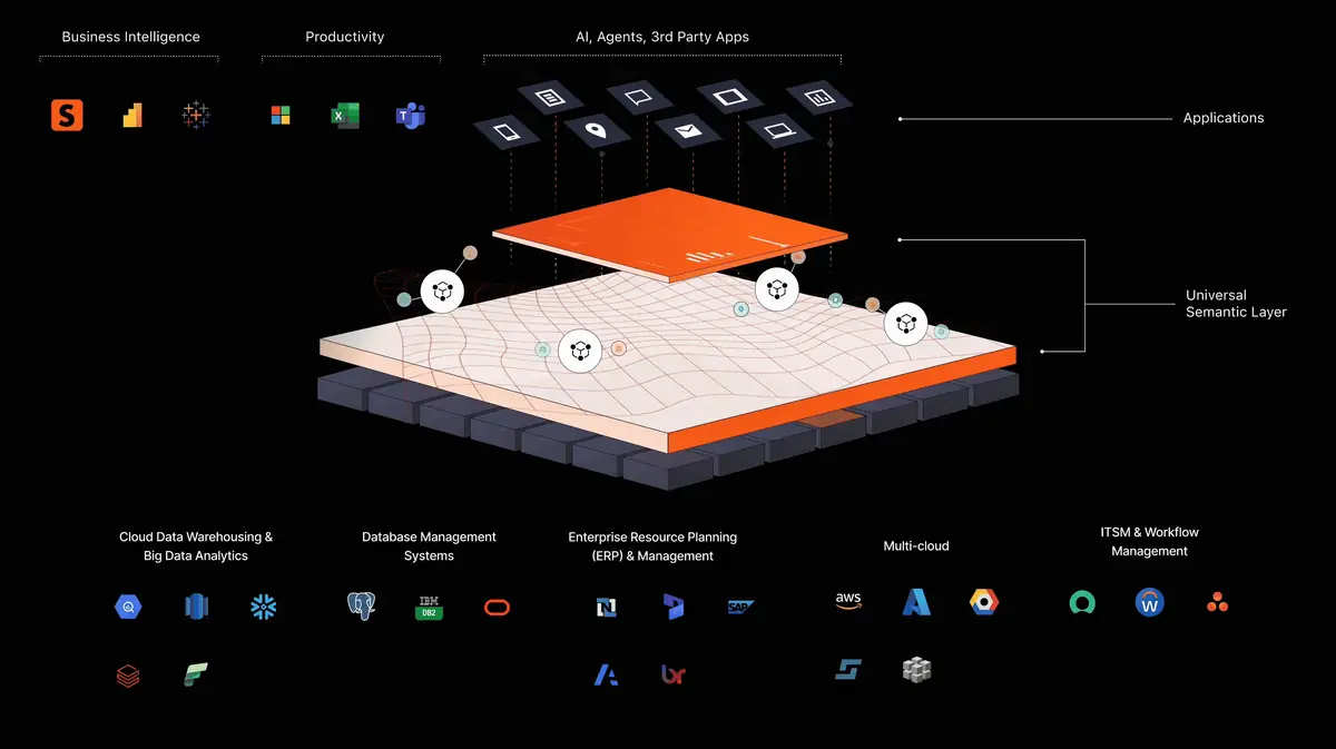Strategy Mosaic: capa semántica universal que conecta fuentes de datos, ERP y nubes con herramientas de BI, productividad, IA y aplicaciones