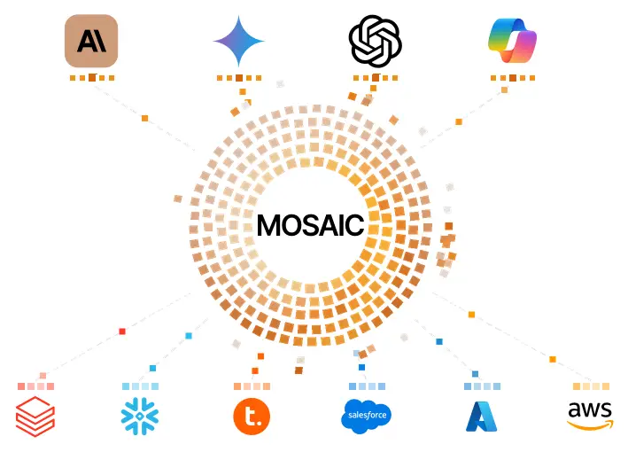 Strategy Mosaic conecta modelos de IA como Claude, Gemini, ChatGPT y Copilot con plataformas de datos como Databricks, Snowflake, Salesforce, Azure y AWS